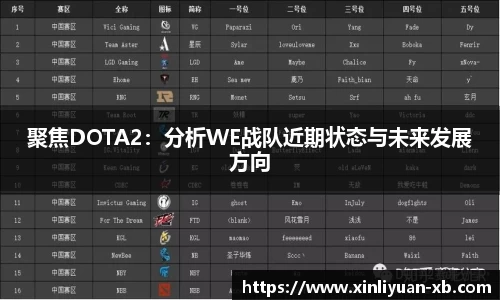 聚焦DOTA2：分析WE战队近期状态与未来发展方向