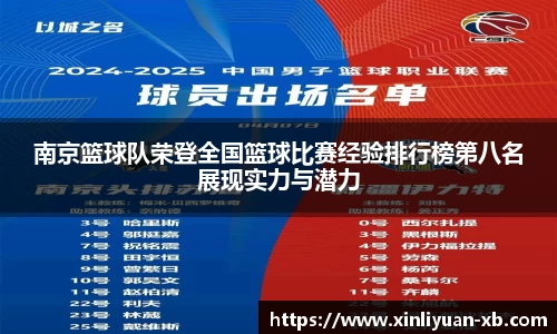南京篮球队荣登全国篮球比赛经验排行榜第八名展现实力与潜力