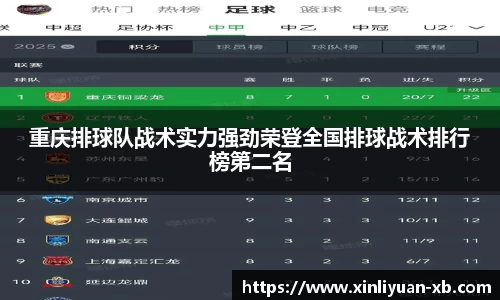 重庆排球队战术实力强劲荣登全国排球战术排行榜第二名