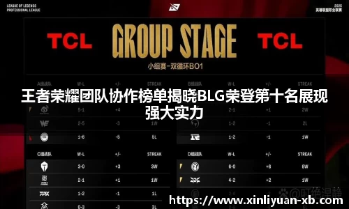 王者荣耀团队协作榜单揭晓BLG荣登第十名展现强大实力