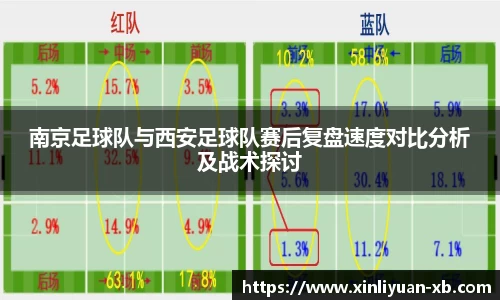 南京足球队与西安足球队赛后复盘速度对比分析及战术探讨
