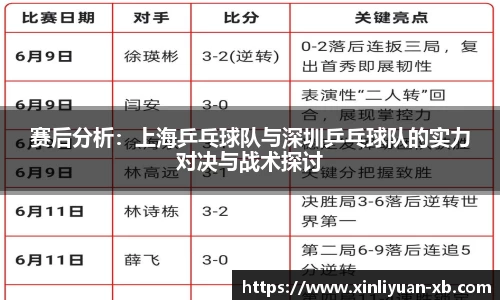 赛后分析：上海乒乓球队与深圳乒乓球队的实力对决与战术探讨
