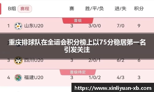 重庆排球队在全运会积分榜上以75分稳居第一名引发关注